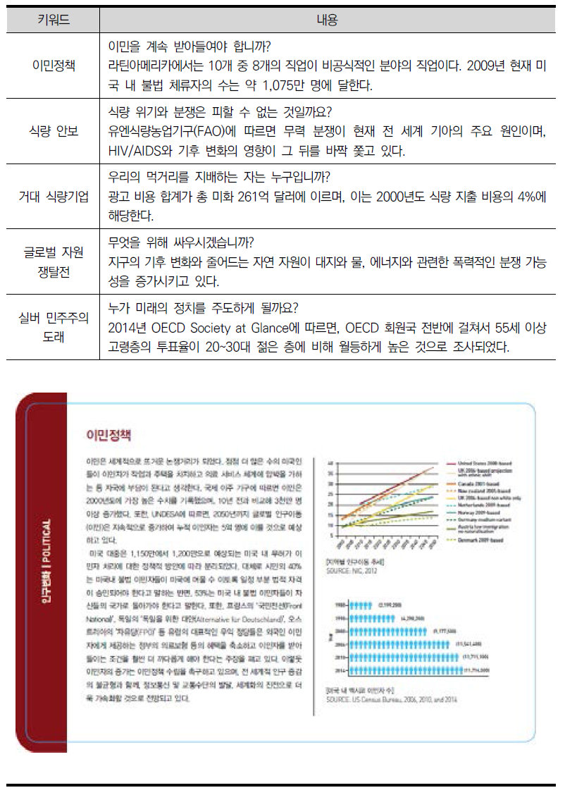 인구변화 분야 - Political