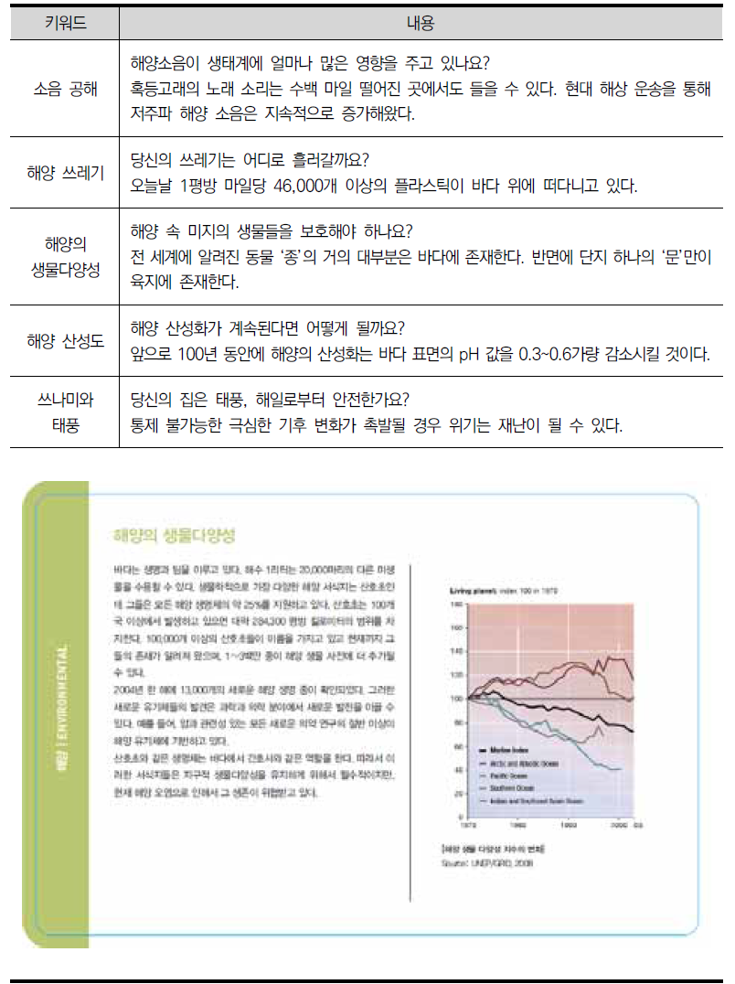 해양 분야 - Environmental