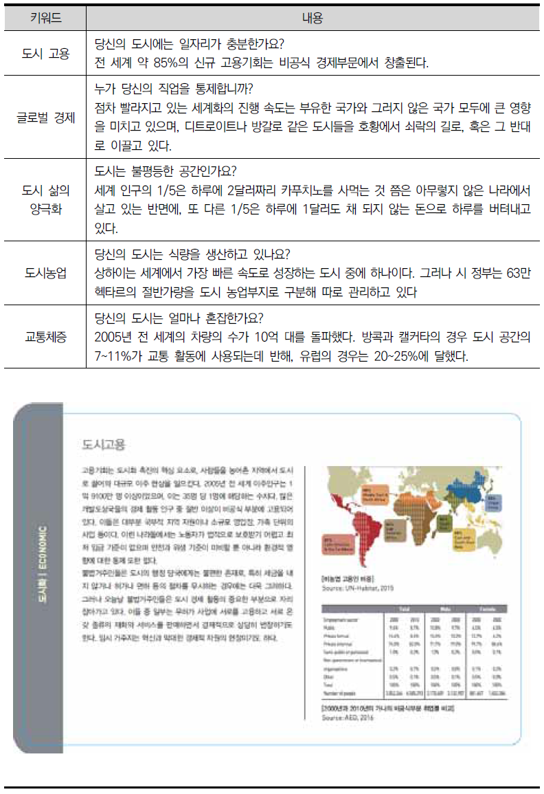 도시화 분야 - Economic