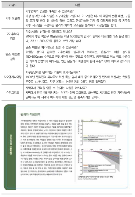 기후변화 분야 - Technological