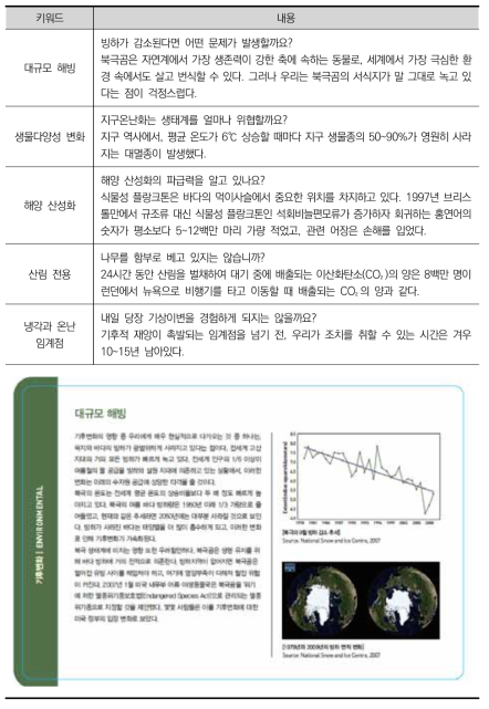 기후변화 분야 - Environmental