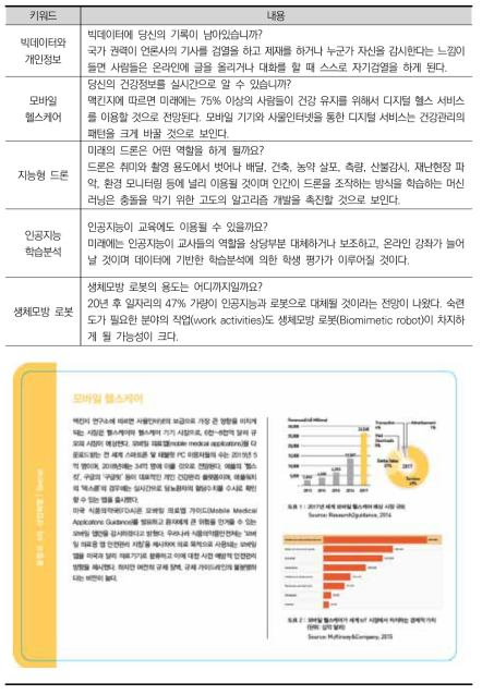 융합과 4차 산업혁명 분야 – Social