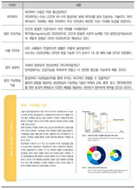 융합과 4차 산업혁명 분야 – Technological