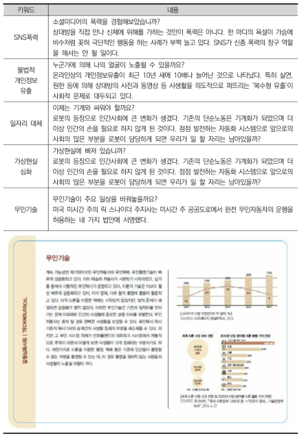 갈등심화사회 분야 - Technological