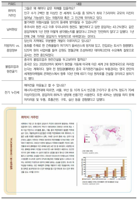 갈등심화사회 분야 - Environmental