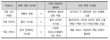 미래 모빌리티 생태계의 특성