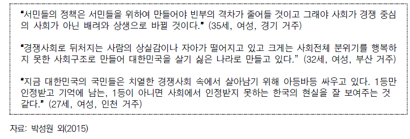 경제성장 압박, 과도한 경쟁주의에 대한 시민들의 의견