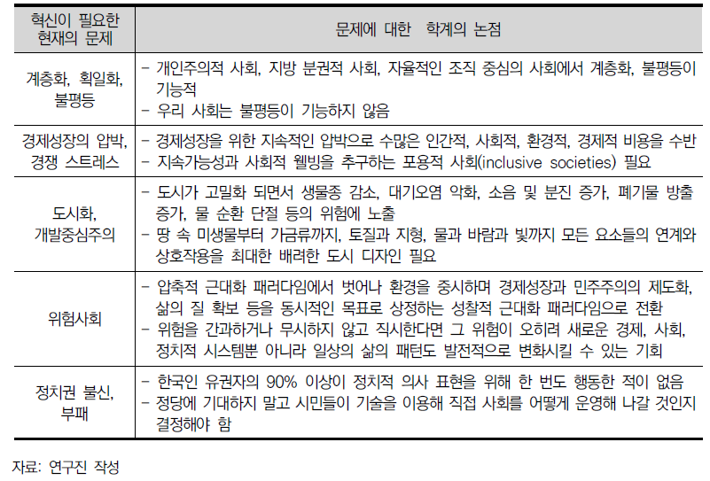 붕괴와 새로운 시작을 위한 학계와 시민사회의 논점