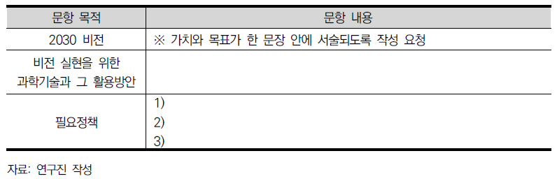 노동, 의료, 교육 분야 2030 비전 도출 문항