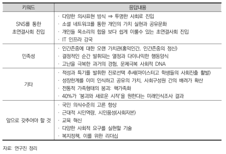 선호미래 실현의 실마리