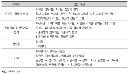 선호미래 실현의 조력자