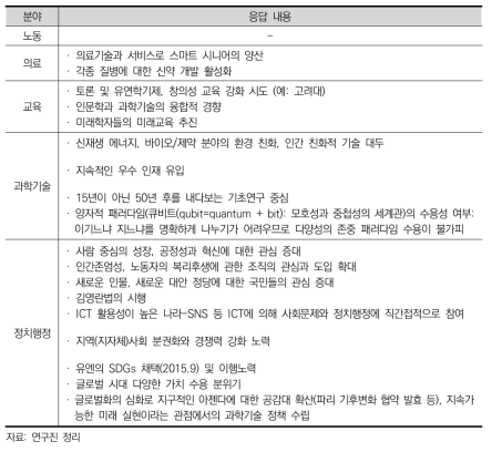 선호미래 실현에 영향을 줄 긍정적 변화의 흐름