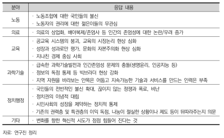 선호미래 실현에 영향을 줄 부정적 변화의 흐름