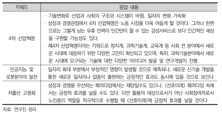 선호미래 실현에 영향을 줄 중립적 변화의 흐름