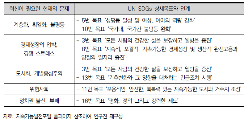 붕괴와 새로운 시작에서 제기한 문제와 UN SDGs 연계