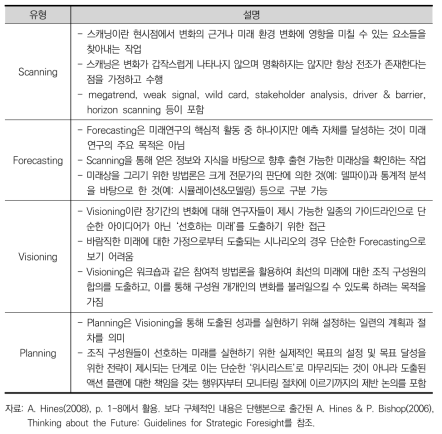 미래연구의 단계별 유형 구분