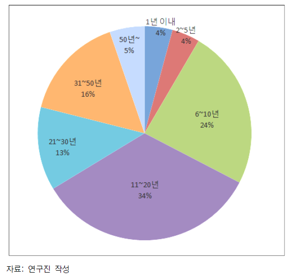 Scanning 시계와 비율