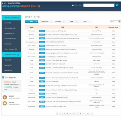 미래연구자료 검색시스템 자료 게시판 화면