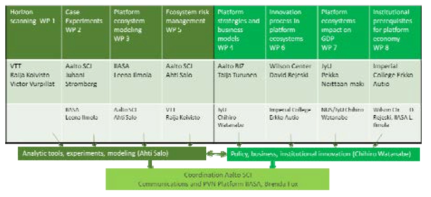 Platform Value Now (PVN)의 작업팀 구성