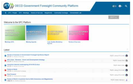 OECD GFC Platform