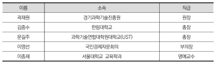 2016년 세종미래전략연구포럼 고문단