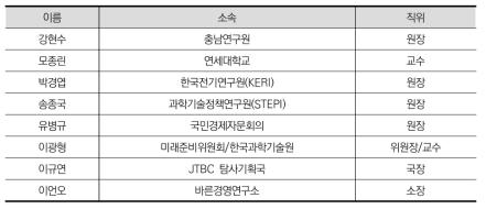 2016년 세종미래전략연구포럼 자문단