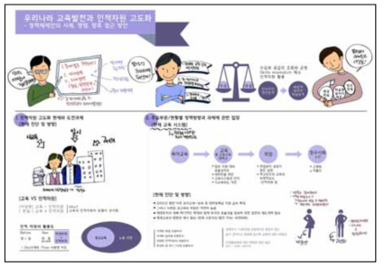 제1차 세종미래전략연구포럼 그래픽 산출물(1)