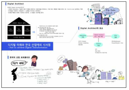 제3차 세종미래전략연구포럼 그래픽 산출물(2)