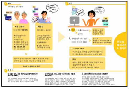 제4차 세종미래전략연구포럼 그래픽 산출물(1)