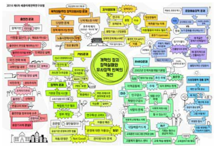 제6차 세종미래전략연구포럼 그래픽 산출물