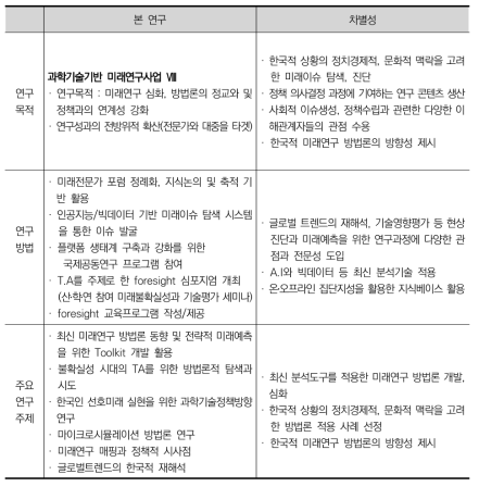 본 연구의 주요 연구개요 및 차별성