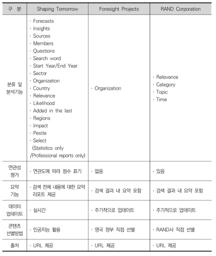 사이트별 검색 기능 비교