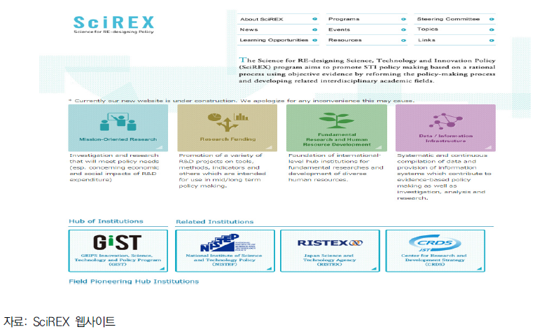 SciREX 플랫폼 제공 화면