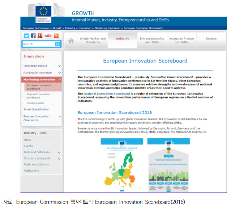 EU Innovation Union Scoreboard 제공 화면