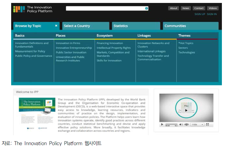 The Innovation Policy Platform 화면 구성