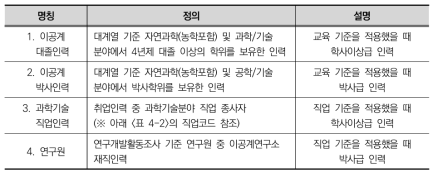 대상 인력의 범위와 정의(안)