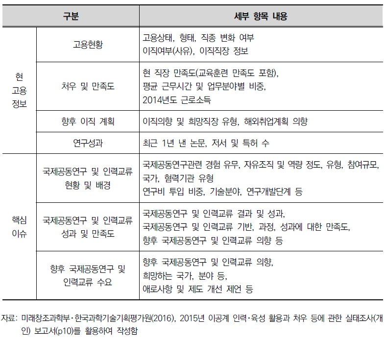 ‘이공계 실태조사(개인)’ 의 조사 항목별 구성