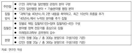 『50년사』 2편 ‘행정분야사’ 집필 기획안