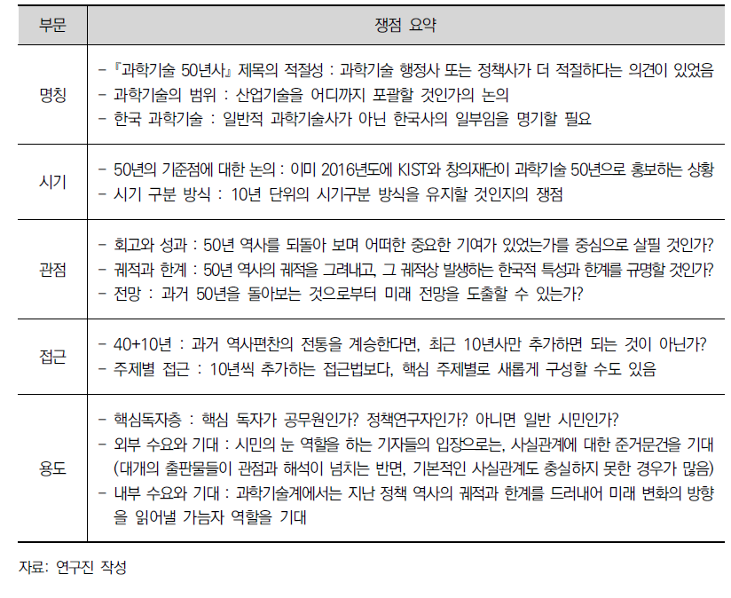 한국 과학기술 50년 기획의 쟁점