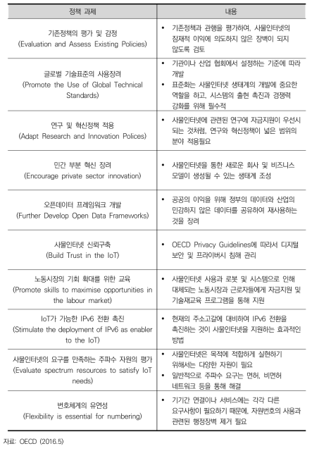 OECD가 제안하는 사물인터넷 정책 과제