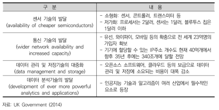 사물인터넷의 4가지 기술적 동인