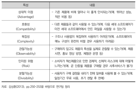 확산을 결정하는 혁신제품의 특성(ACCORD 모형)