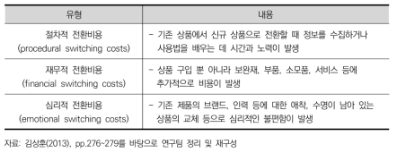 전환비용의 유형