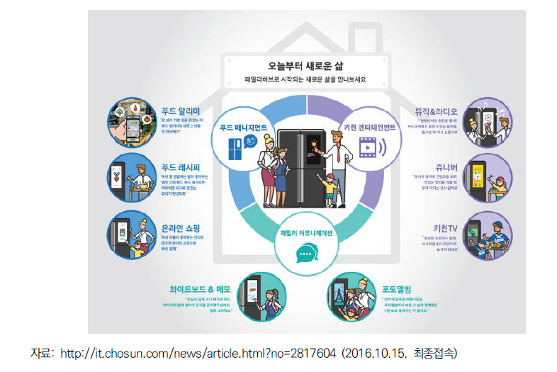 삼성 패밀리허브 냉장고의 기능