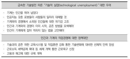 기술혁신과 일자리에 대한 논의 및 주요 정책처방 정리