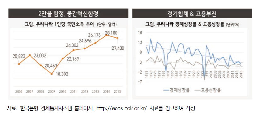 실행역량에서 개념설계역량으로의 전환은 미완성인 우리나라