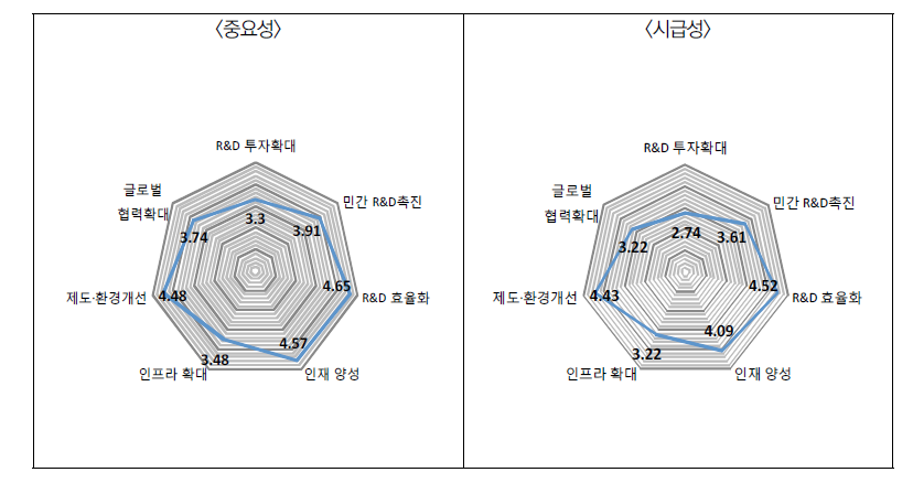 전환기 정책의 중요성과 시급성