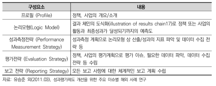 RMAF의 구성요소