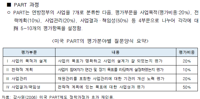 미국 PART 방식 개요