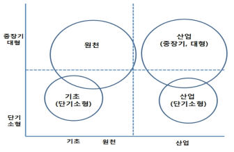 유형(안): 예시